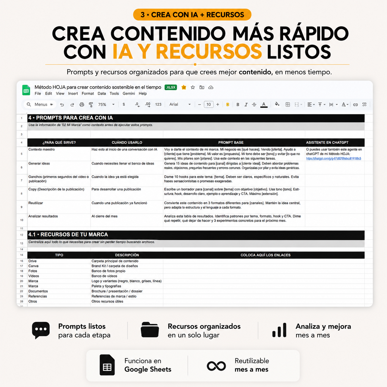 Método HOJA · Sistema para Crear Contenido