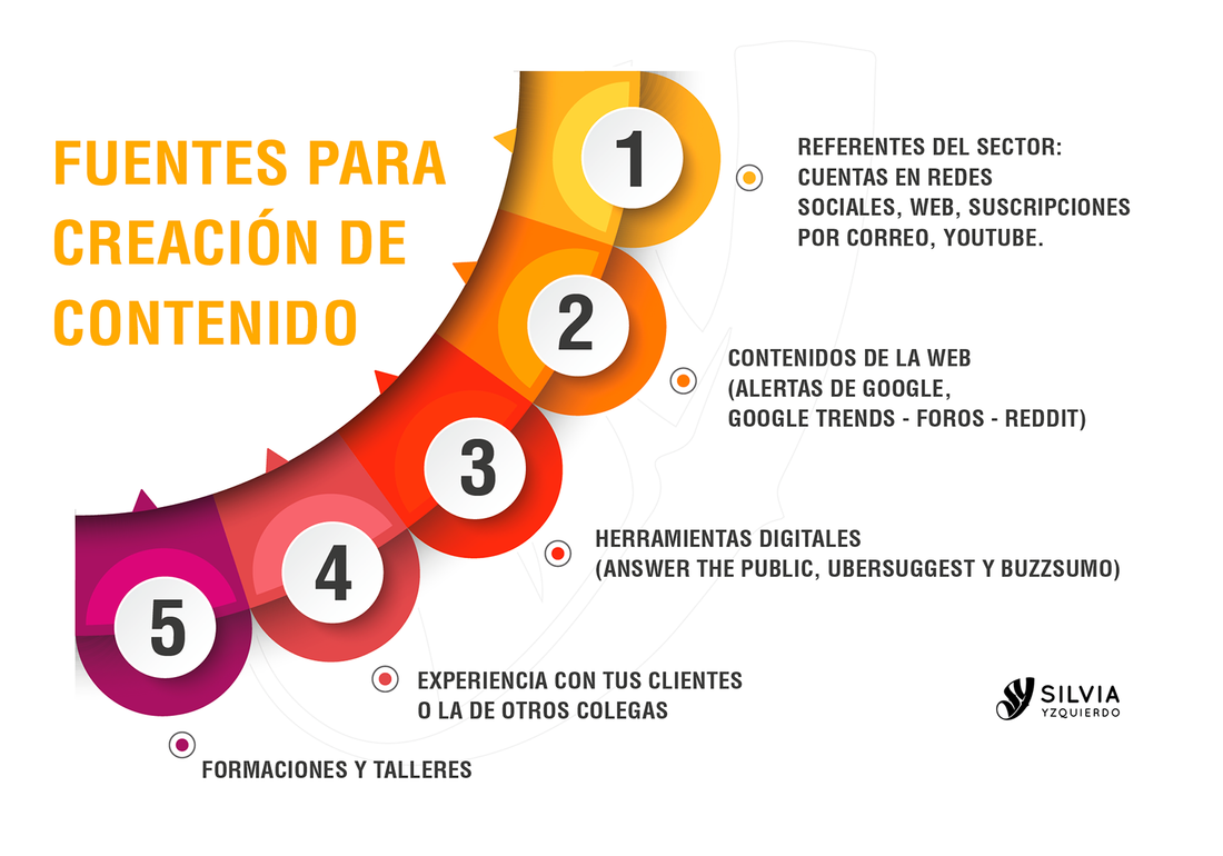 fuentes de inspiración para crear contenido