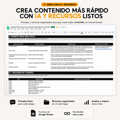 Método HOJA · Sistema para Crear Contenido